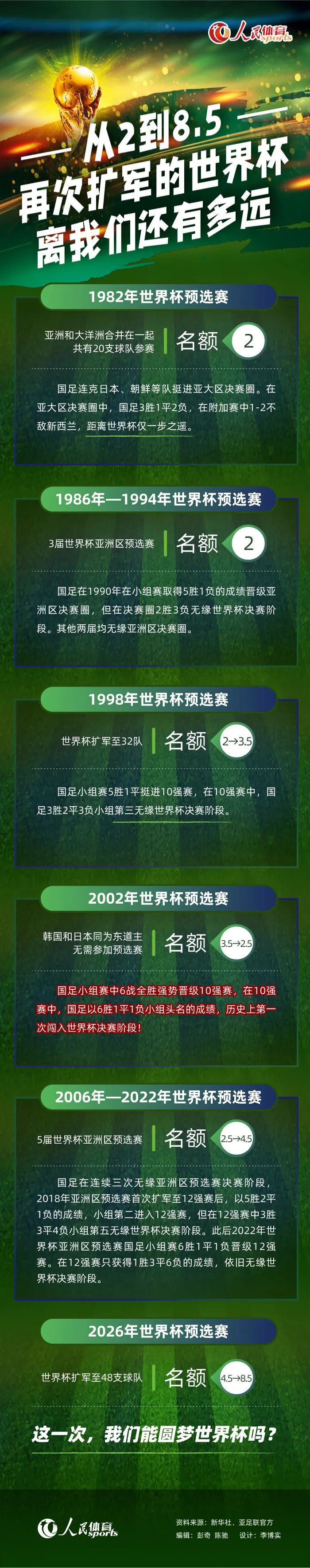 第27分钟，萨内右路突入禁区，造成沃尔夫斯堡门前混战，穆勒拿球回做，格雷罗跟进射门打偏。